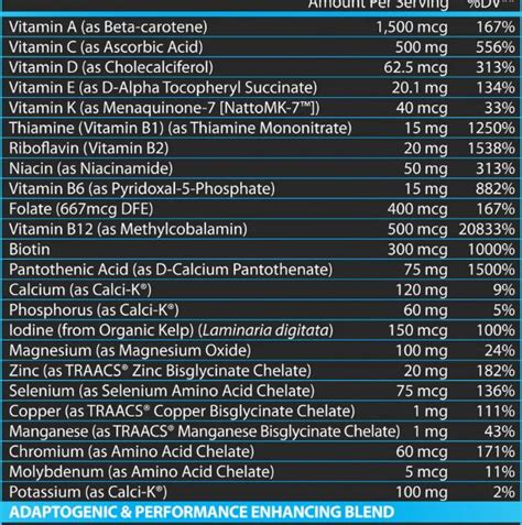 nutix|Nutrex Research